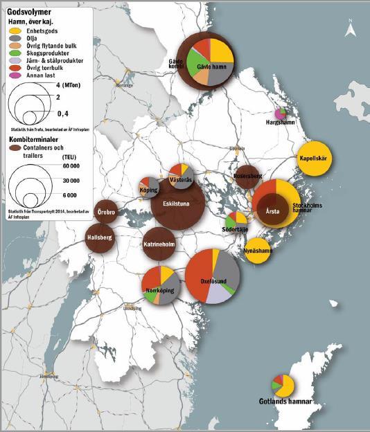 En utvecklingstendens och konsekvens av denna utveckling är en tillväxt av logistik och transportrelaterade verksamheter i omkringliggande regioner.