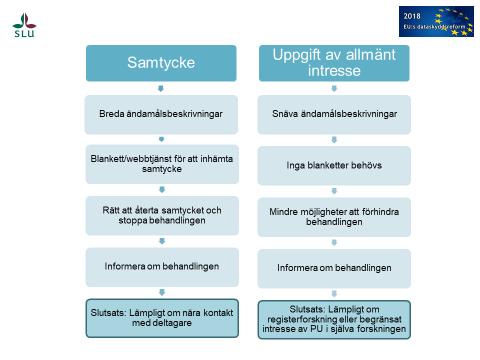 Återtag av samtycke Kom ihåg att en person som har lämnat sitt samtycke till personuppgiftsbehandling alltid har rätt att ta tillbaka samtycket utan att behöva lämna några skäl för detta,.