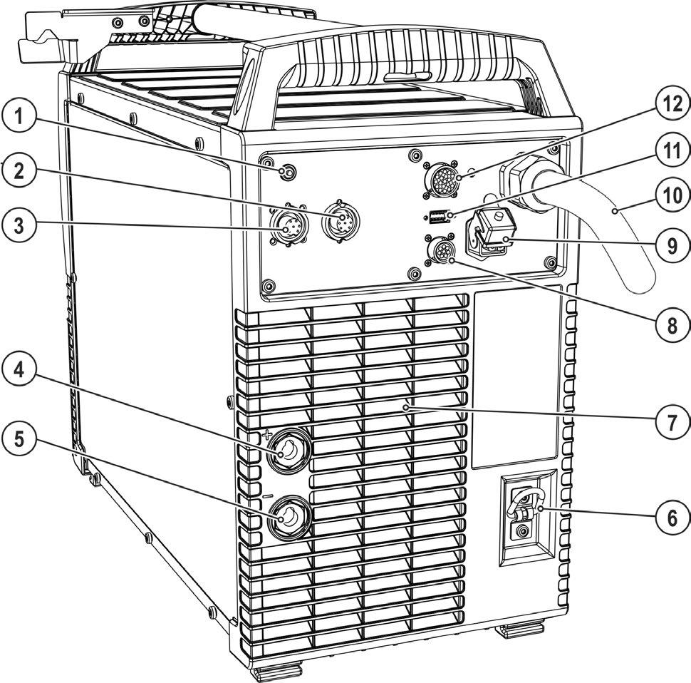 Apparatbeskrivning - snabböversikt Baksidesöversikt 4.2 Baksidesöversikt Bild. 4.2 Pos.