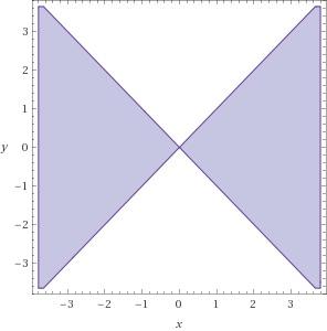 Institutionen för matematik SF1626 Flervariabelanalys Torsdag augusti 16, 2018 DEL A 1. Givet funktionen f(x, y) = ln(x 2 y 2 ). a) Bestäm definitionsmängden D för f. Rita även en bild av D.