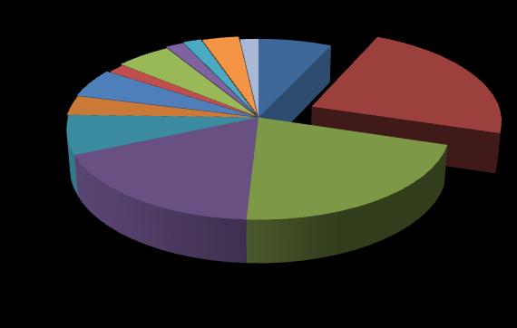 8. Studentärendena uppdelade per fakultet Nedan följer studentärenden uppdelade per fakultet. 8.