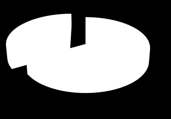 12) av de ärenden som rörde examination vid Naturvetenskaplig fakultet. 8.5.
