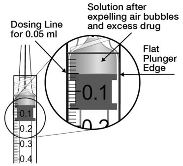 Doseringslinje för 0,05 ml Lösning efter borttagande av bubblor och överskott av läkemedel Platt