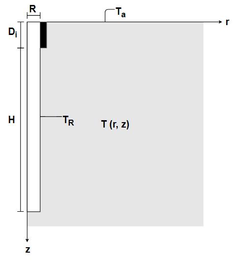 2.6.1 Stationärt värmeuttag Förutsättningen för det stationära temperaturförloppet runt brunnen vid ett konstant effektuttag visas i figur 11.