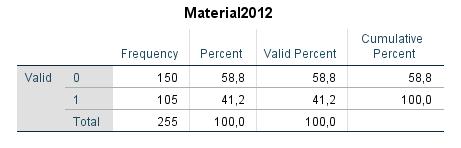 Bilaga 2 Tabell 1 Tabell 1 nedan visar information om respektive indikator per år 2012 och år 2016.