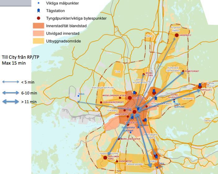 Kartan visar de relationer där restiden till city från tyngdpunkter, regionala portar och viktiga målpunkter överstiger 15 minuter.