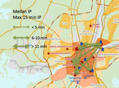 Resor med tåg (15- eller 30-minuterstrafik) är inte medräknade. Kartan visar de relationer där restiden mellan innerstadsportar överstiger 15 minuter.