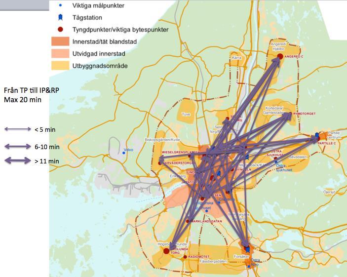 Kartan visar de relationer där restiden från en godtycklig tyngdpunkt och innerstadsport överstiger 20 minuter.