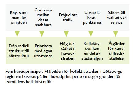 7. Så behöver stomnätet utvecklas Läsanvisning: Detta kapitel är slutsatserna av mål, nuläge och bristanalys, alltså hur vi behöver utveckla stomnätet och med avstamp i K2020.