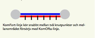 KomOfta-nätets spårvagns- och stombusslinjer trafikeras med genomgående linjer i city.