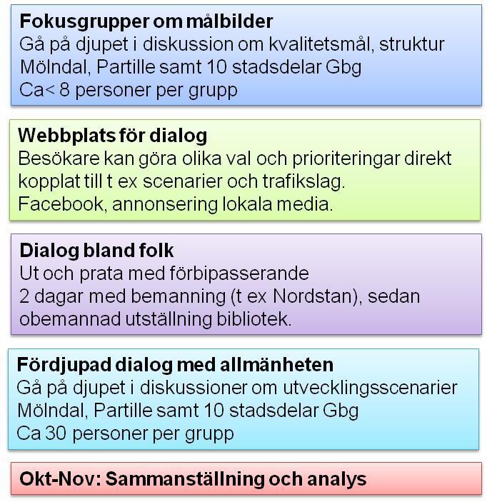 Medborgardialog Under hösten 2015 kommer medborgardialogen att genomföras. Planering för detta pågår.