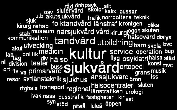 Vilka verksamheter känner du till att Norrbottens Läns Landsting har?