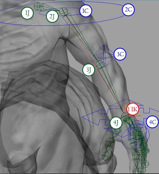4.1.2.1 Armriggsfunktionalitet På figur 4.1-c finns tre olika beteckningar och färger.