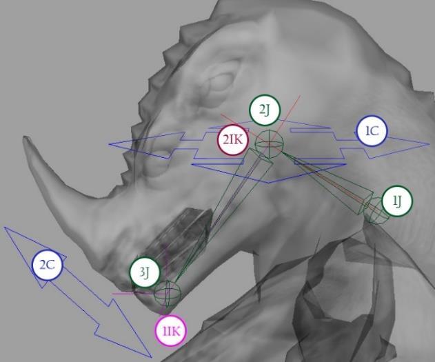 4.1.2.3 Benriggsfunktionalitet På figur 4.1-e kan man se att det finns flera controllers för benet.