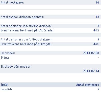 Reglab - Lärprojektet Nya perspektiv på Mångfald Jag hade förväntat lite mer struktur på processen