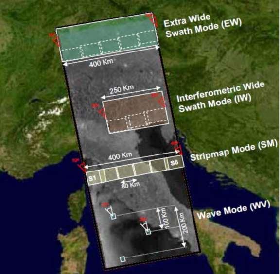 Sentinel-1 20 x 40 m2 > 400 km HH+HV or VV+VH 5 x 20 m2 > 250 km HH+HV or VV+VH