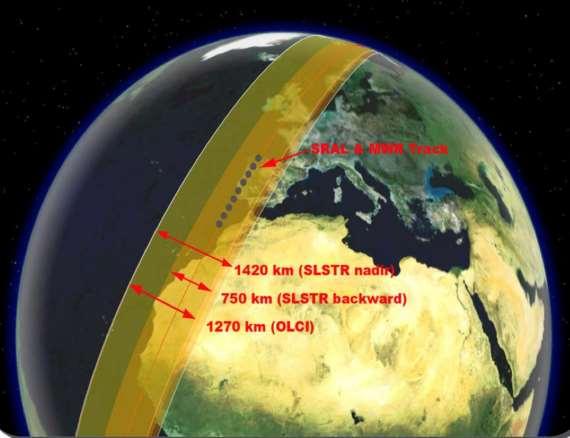 Sentinel-3 Optical Mission Payload Ocean and Land Colour Instrument (OLCI) Sea and Land Surface Temperature Radiometer (SLSTR) Topography Mission Payload Ku-/C-band