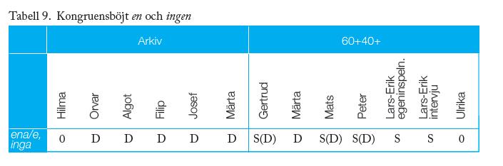 Femininkongruent en /