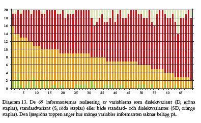 Individens bruk av