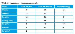 Nya varianter 33