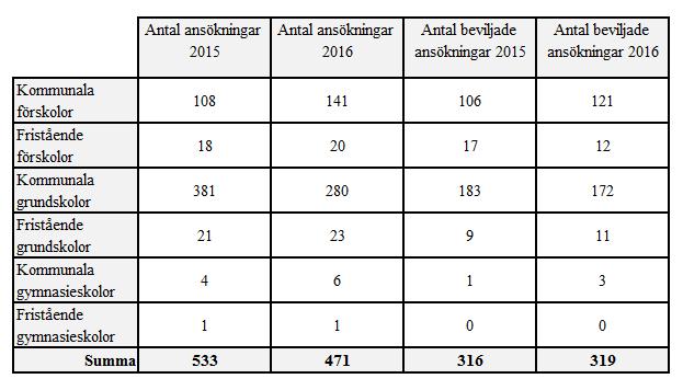 8 (20) Uppgjord av Krister Reed Utvecklingsenheten - KoU Nr första utkastet Godkänd av Datum Rev Referens Anders Rehnman 2017-06-14.