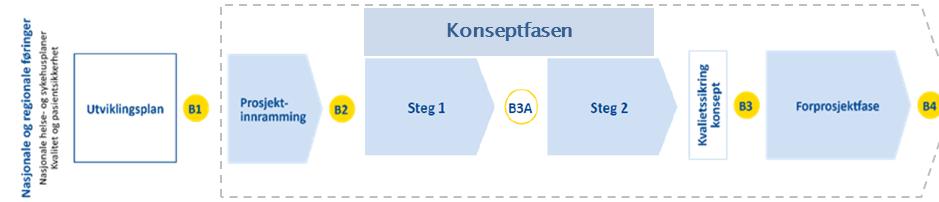 standardisere, evaluere, innhente ny kunnskap, systematisere og dele kunnskap Lede prosjekter og være
