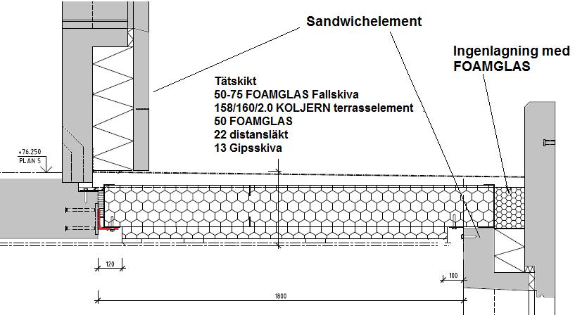 FOAMGLAS 50-70 mm TOTAL byggnadshöjd (exkl ytskikt) 273 293 mm (isolering = 250-270 mm) Totalt