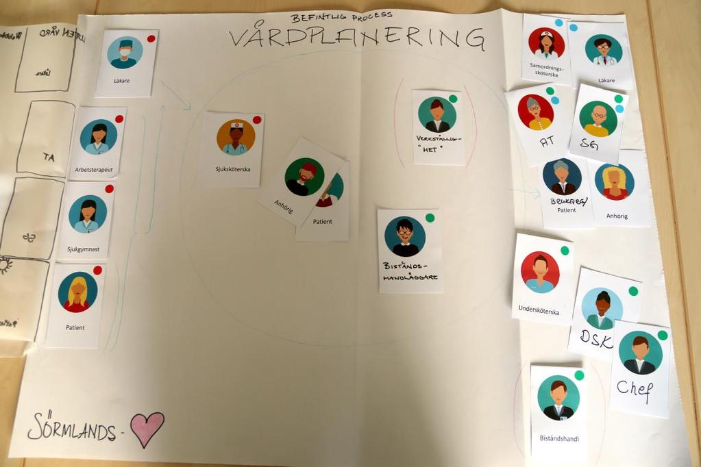 Figur 5 Aktörskartläggning 1 Figur 6 Aktörskartläggning 2 Den här övningen gav många aha-upplevelser relaterade till komplexitet i systemet, gränser
