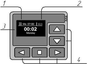 Kontrollpanelens gränssnitt beror på den anslutna produkten. Kontrollpanelens yttre utseende 1 aktiverad starttimer. 2 matningsspänning. 3 LED-indikator.