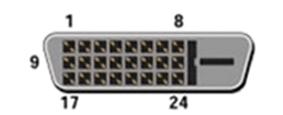 Produktinformation Kabinettfärg 191EL1FB: Svart TILLBAKA TILL BÖRJAN AV SIDAN Stiftanslutningar 1.DVI-anslutningen har 24 signalkontakter ordnade i tre rader om åtta kontakter.