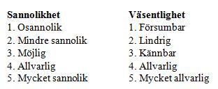 Sid 4 (18) Stadsdelsnämnden erbjuder förskolor innehållsrik, trygg och säker verksamhet Rättsäker myndighetsutövning Informationssäkerhet Sammanhållen vårdkedja -samverkan mellan vårdgivare Budget