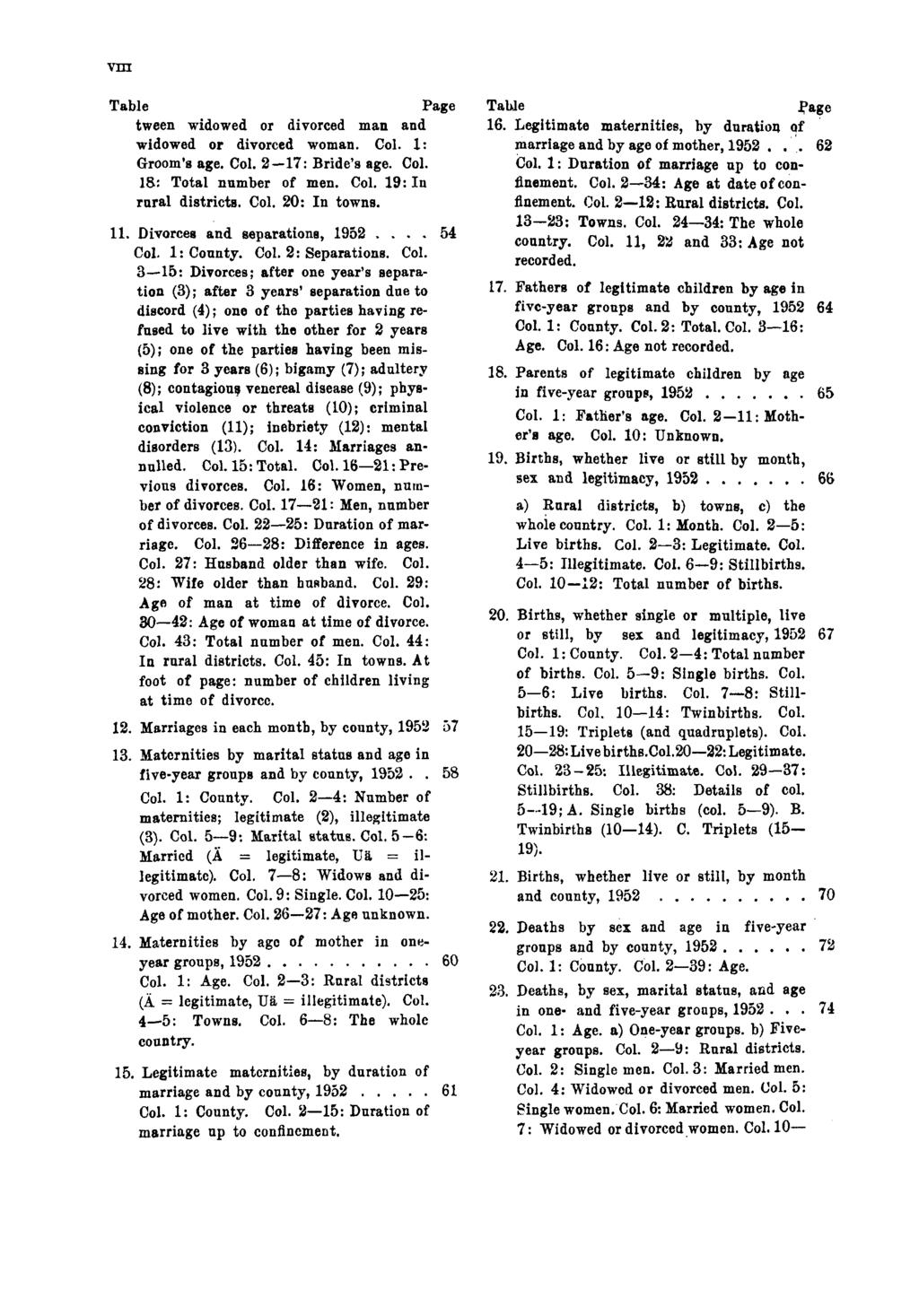 VIII Table Page tween widowed or divorced man and widowed or divorced woman. Col. 1: Groom's age. Col. 2 17: Bride's age. Col. 18: Total number of men. Col. 19: In rural districts. Col. 20: In towns.