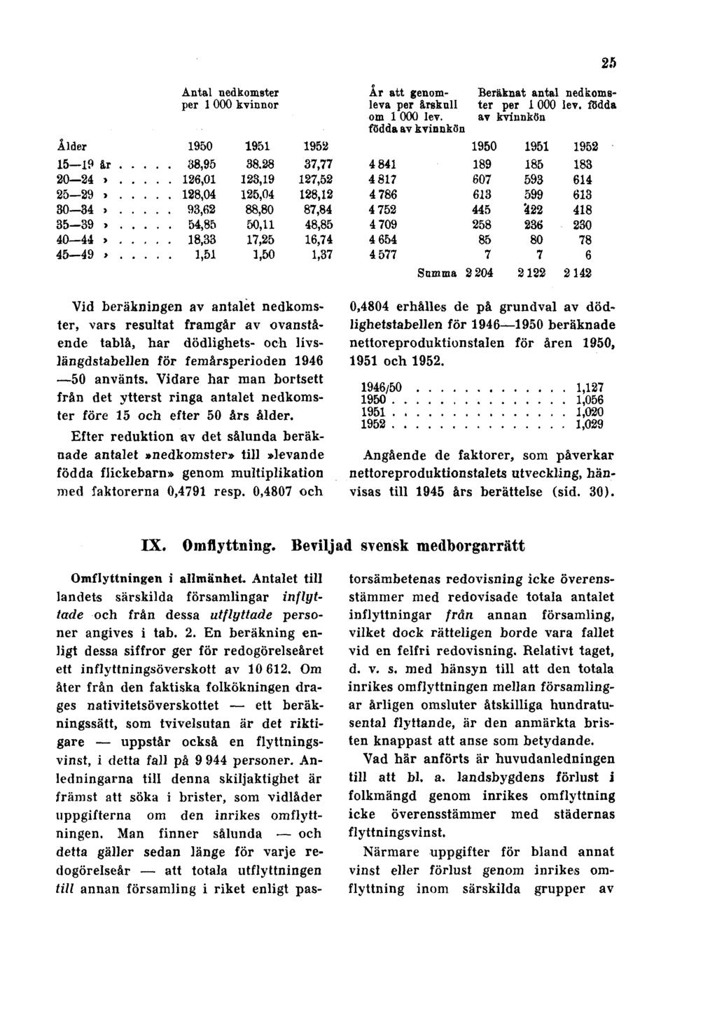 25 Vid beräkningen av antalet nedkomster, vars resultat framgår av ovanstående tablå, har dödlighets- och livslängdstabellen för femårsperioden 1946 50 använts.
