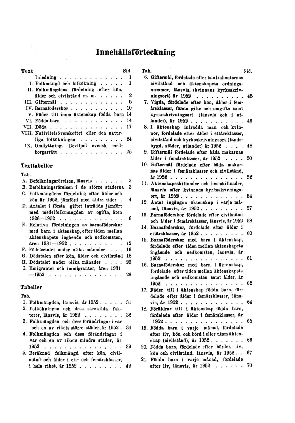 Innehållsförteckning Text Sid. Inledning 1 I. Folkmängd och folkökning 1 II. Folkmängdens fördelning efter kön, ålder och civilstånd m. m 2 III. Giftermål 5 IV. Barnaföderskor 10 V.