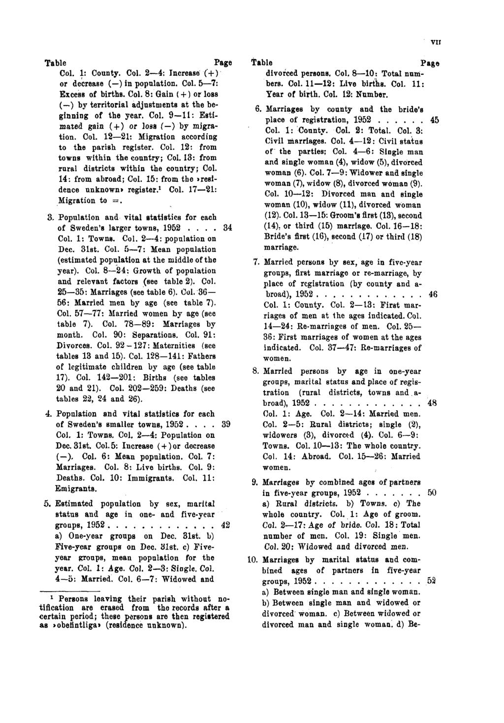 VII Table Page Col. 1: County. Col. 2 4: Increase (+) or decrease (-) in population. Col. 5 7: Excess of births. Col. 8: Gain (+) or loss (-) by territorial adjustments at the beginning of the year.