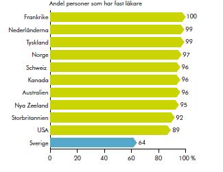 Hur ofta hjälper din läkare