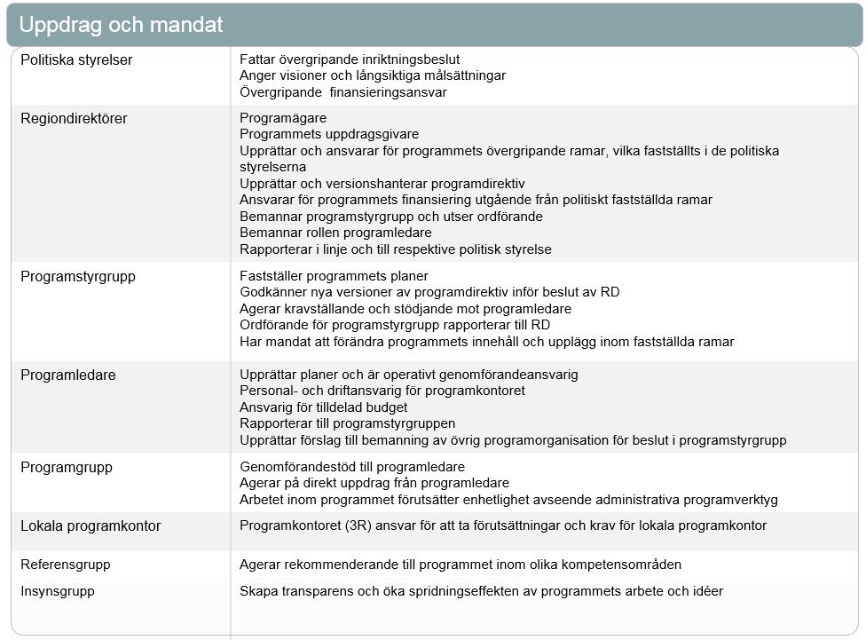 PROGRAMDIREKTIV 3R