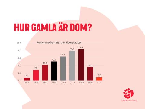 utsträckning hos oss.