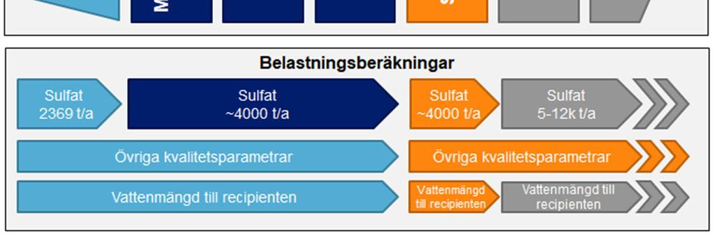 Miljökonsekvensbeskrivning, tillståndsansökan och kompletteringar till denna, samt svaromål, under tiden 16.5.2013 14.3.2018.