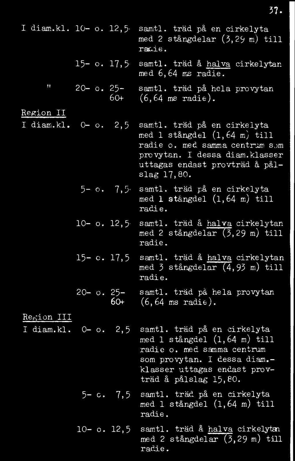 I diam.kl. 10- o. 12,5. 15- o. 17, 5' " 20- o. 25-60f Region II I diam.kl. 0- o. 2,5 5- o. 7,5' 10- o. 12,5' 15- o. 17,5 20- o. 25-60+ Region III I diam.kl. 0- o. 2, 5 5- c. 7,5 10- o. 12,5 37. samtl.