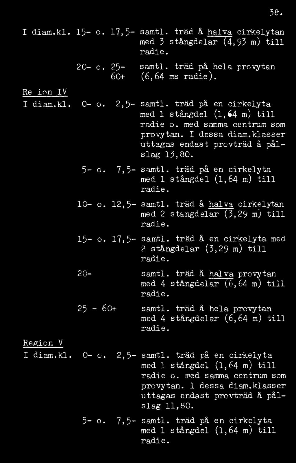 I diam.kl. 15- o. 17, 5 _ samtl. träd å halva cirkelytan med 3 stångdelar (4,93 m) till radie. 20- o. 25- samtl. träd på hela provytan 60+ (6,64 ms radie). Region IV I diam.kl. 0- o. 2,5- samtl.