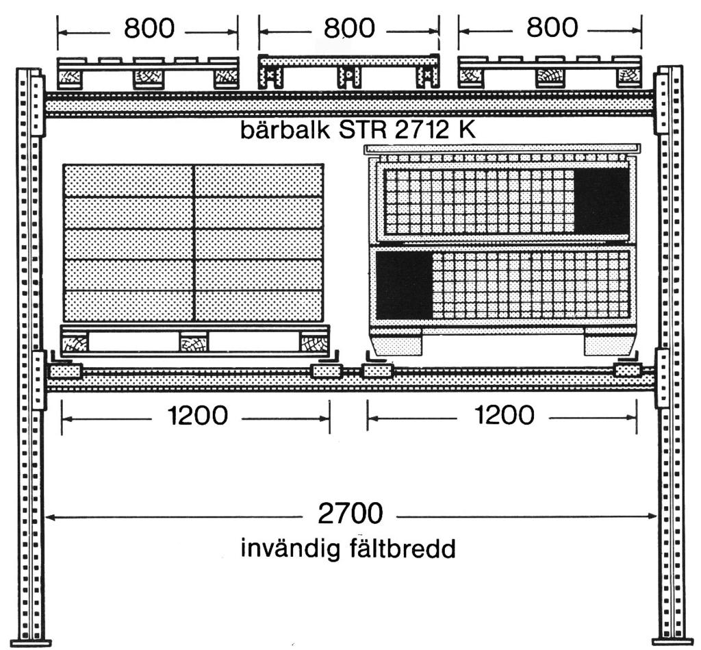 Fackindelning, längsgående balkprofiler För flerpallslagring kan valfritt mellan två och fyra lagerplatser anordnas bredvid varandra i varje lagerplan.