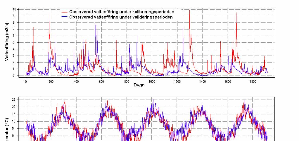 APPENDIX 2 INDATA OCH UTDATA Figur 21.