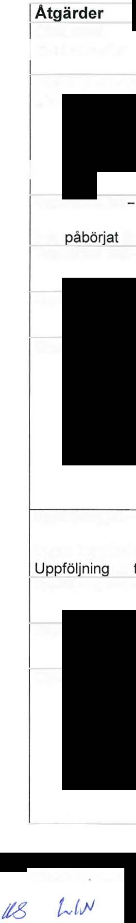 Bilaga I KS 62 Karlsborgs kommun UPPFÖLJNING AV ATAGANDEPLAN 2011 Kommunens uppföljning Atgärder Vem Mål När Ökat antal Polisen Genomföra 4 kontroller i 2011 års utgång krog