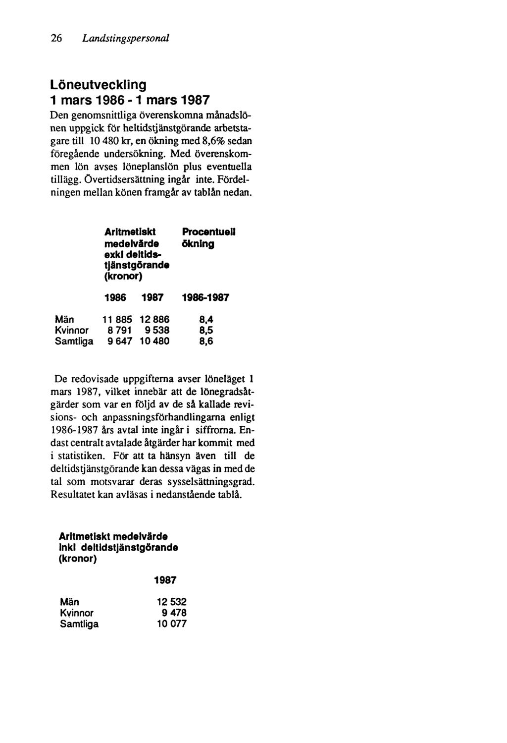 26 Landstingspersonal Löneutveckling 1 mars 1986-1 mars 1987 Den genomsnittliga överenskomna månadslönen uppgick för heltidstjänstgörande arbetstagare till 10 480 kr, en ökning med 8,6% sedan