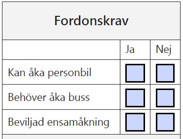 Sida 3 (7) - Samtliga uppgifter om korttidshem/alternativ adress (K/A) såsom verksamhetens namn, adress, kontaktperson, telefonnummer. - Giltighetstid fr.o.m., ange det datum (första dag) från när beställningen/ändringen ska börja gälla.