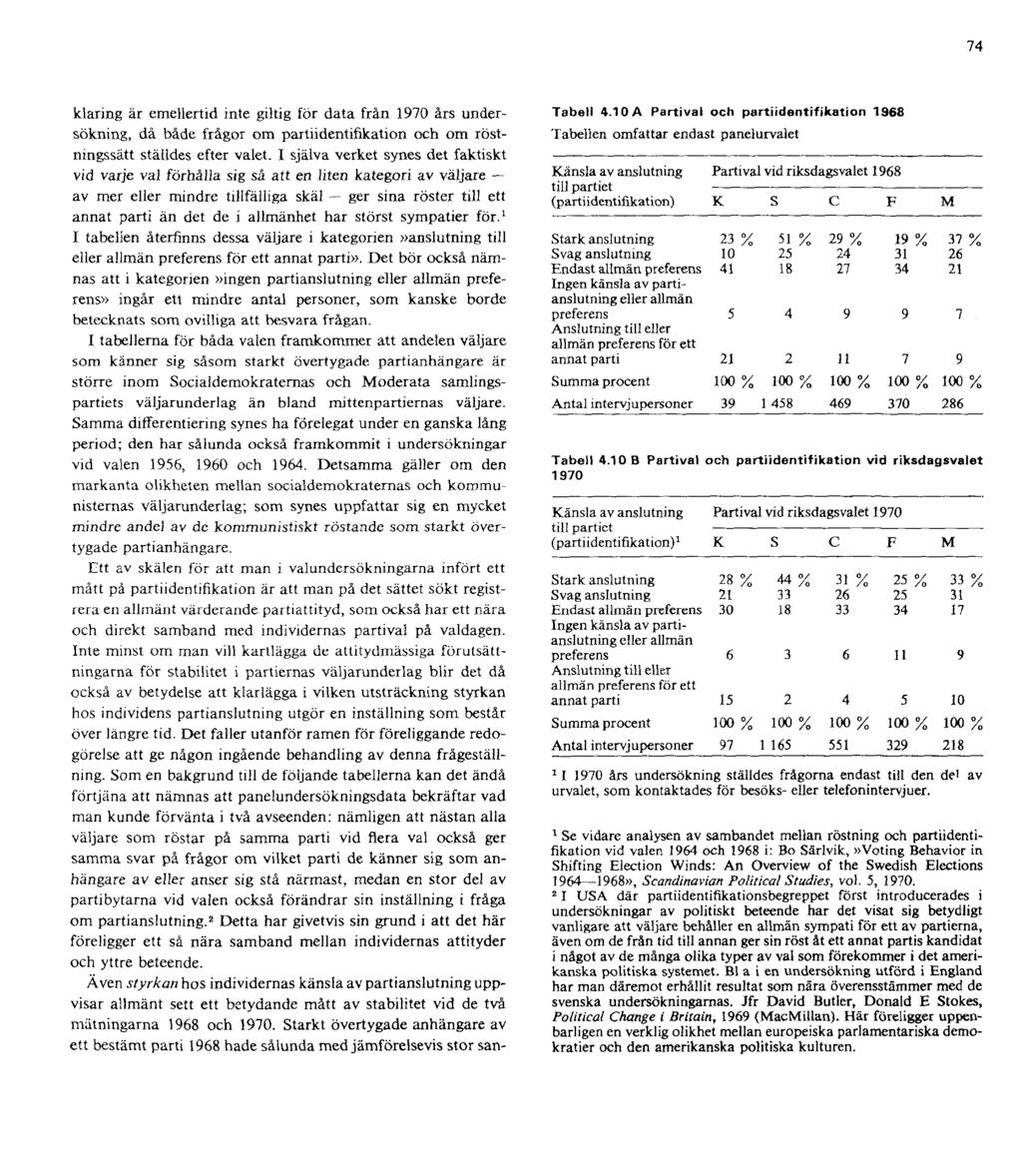 74 klaring är emellertid inte giltig för data från 1970 års undersökning, då både frågor om partiidentifikation och om röstnmgssätt ställdes efter valet.