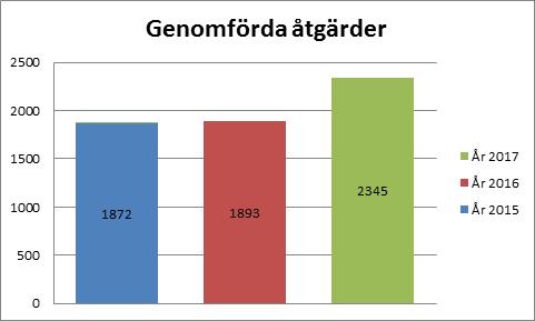 Händer det något i