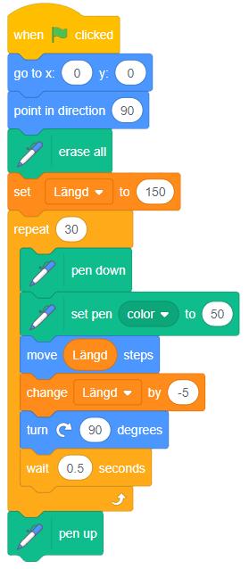 Minska och öka sträckors längd Målet är att kunna rita mönster som fås genom att öka/minska sträckors längd. Skapa en sprajt och sätt dess storlek till 50.