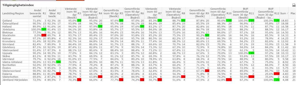 Tillgänglighetsindex